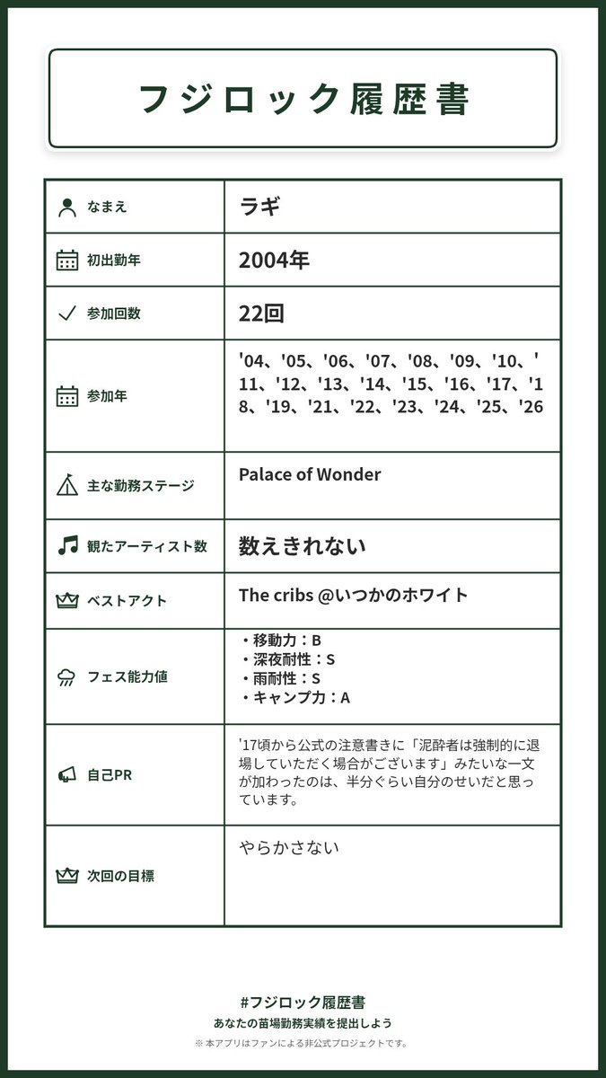 lpc_90's tweet photo. 恥の多い生涯を送って来ました。
#フジロック履歴書 https://t.co/2U7HGm3QrD