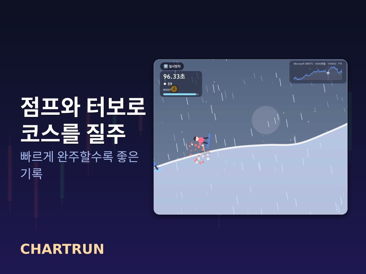 YunLabs2's tweet photo. 주식·코인 차트가 게임 코스가 된다?! 📈
독특한 컨셉의 신작 러너 아케이드 차트런(ChartRun) 🛹
✔️ 매주 갱신되는 실제 캔들스틱 지형
✔️ 점프와 부스터로 짜릿하게 장애물 회피
✔️ 전 세계 플레이어와 글로벌 점수 경쟁
(👇 다음으로 이어집니다)

#Crypto #Stock $Crypto #Stock https://t.co/okVaruwDNq