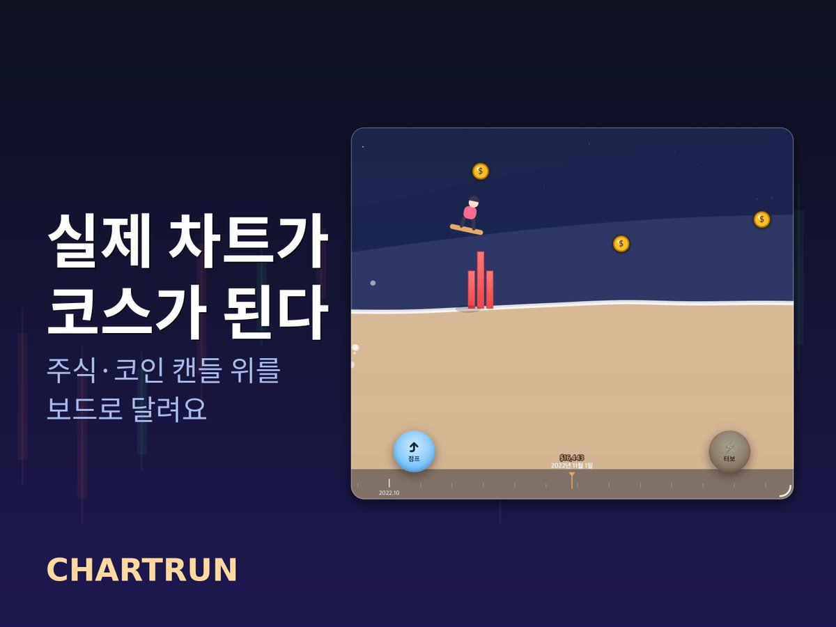 YunLabs2's tweet photo. 주식·코인 차트가 게임 코스가 된다?! 📈
독특한 컨셉의 신작 러너 아케이드 차트런(ChartRun) 🛹
✔️ 매주 갱신되는 실제 캔들스틱 지형
✔️ 점프와 부스터로 짜릿하게 장애물 회피
✔️ 전 세계 플레이어와 글로벌 점수 경쟁
(👇 다음으로 이어집니다)

#Crypto #Stock $Crypto #Stock https://t.co/okVaruwDNq