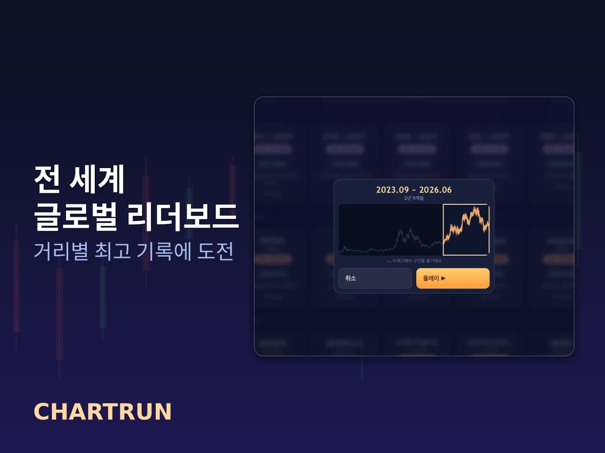 YunLabs2's tweet photo. 주식·코인 차트가 게임 코스가 된다?! 📈
독특한 컨셉의 신작 러너 아케이드 차트런(ChartRun) 🛹
✔️ 매주 갱신되는 실제 캔들스틱 지형
✔️ 점프와 부스터로 짜릿하게 장애물 회피
✔️ 전 세계 플레이어와 글로벌 점수 경쟁
(👇 다음으로 이어집니다)

#Crypto #Stock $Crypto #Stock https://t.co/okVaruwDNq