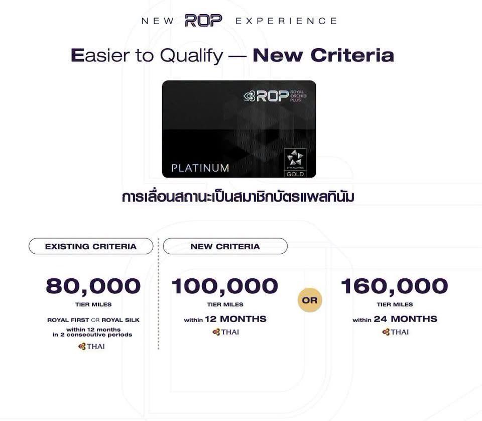 spin9's tweet photo. สรุปโปรแกรม Royal Orchid Plus โฉมใหม่ ปรับเปลี่ยนวิธีการได้สถานะครั้งใหญ่

- เพิ่มวิธีการได้สถานะบัตรเงิน (Silver)
สะสม 10,000 ไมล์เอกสิทธิ์ ภายใน 12 เดือน
หรือ 
สะสม 15,000 ไมล์เอกสิทธิ์ ภายใน 24 เดือน
บนสายการบินไทย หรือ Star Alliance 
หรือ (**ใหม่)
เดินทางด้วยเที่ยวบินระหว่างประเทศของการบินไทย 10 เที่ยวบิน ภายใน 12 เดือน
หรือ
เดินทางด้วยเที่ยวบินภายในประเทศของการบินไทย 15 เที่ยวบิน ภายใน 12 เดือน

- เพิ่มวิธีการได้สถานะบัตรทอง (Gold)
สะสม 50,000 ไมล์เอกสิทธิ์ ภายใน 12 เดือน
หรือ 
สะสม 80,000 ไมล์เอกสิทธิ์ ภายใน 24 เดือน
บนสายการบินไทย หรือ Star Alliance 
หรือ (**ใหม่)
เดินทางด้วยเที่ยวบินระหว่างประเทศของการบินไทย 40 เที่ยวบิน ภายใน 12 เดือน
หรือ
เดินทางด้วยเที่ยวบินภายในประเทศของการบินไทย 45 เที่ยวบิน ภายใน 12 เดือน

- เปลี่ยนเกณฑ์การได้สถานะบัตรแพลทินัม (Platinum)
เปลี่ยนเป็น
สะสม 100,000 ไมล์เอกสิทธิ์ ภายใน 12 เดือน 
หรือ 
สะสม 160,000 ไมล์เอกสิทธิ์ ภายใน 24 เดือน 
บนสายการบินไทยเท่านั้น ไม่จำกัดคลาส ไม่จำเป็นต้องเป็นชั้นหนึ่งหรือชั้นธุรกิจ

- เริ่มใช้เกณฑ์สถานะสมาชิกแบบใหม่ วันที่ 5 สิงหาคมนี้

- เปลี่ยนระบบเลขสมาชิก จากเดิมอักษรบวกตัวเลขรวม 7 หลัก เป็นตัวเลข 10 หลัก
โดยสมาชิกเดิมจะถูกเปลี่ยนเป็นเลขระบบใหม่ในวันที่ 5 สิงหาคมนี้

- สิทธิประโยชน์ของแต่ละสถานะ ยังคงได้รับเหมือนเดิม