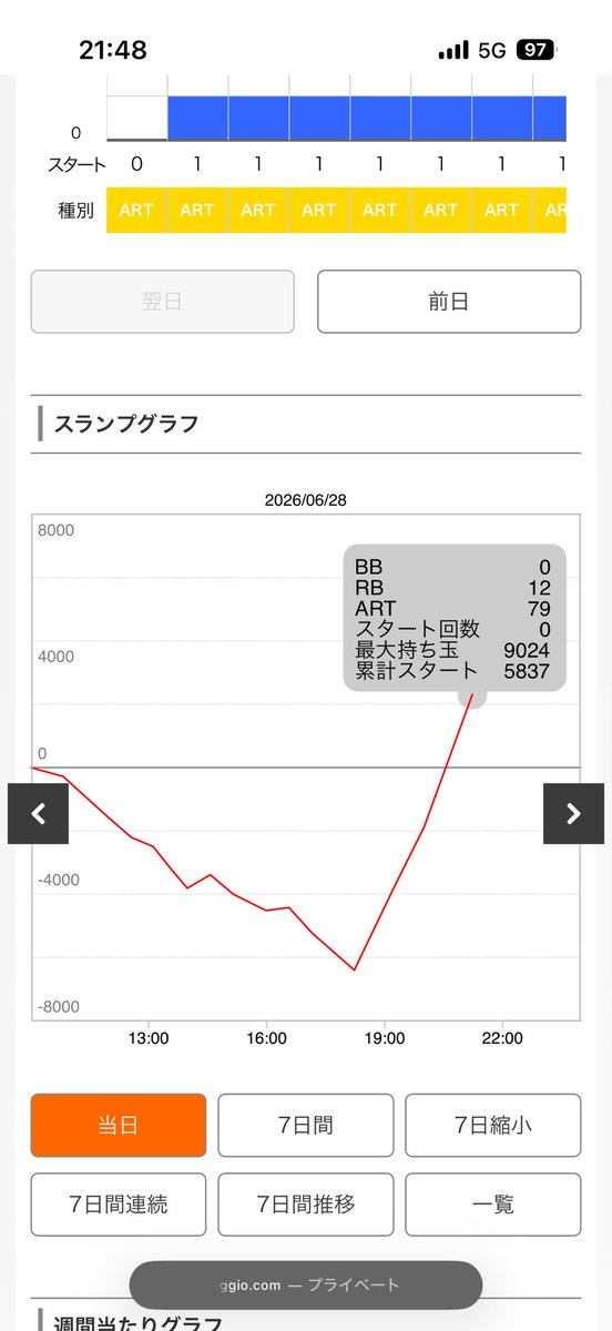 Sakichi0306's tweet photo. やめたあとこーなってた💩 https://t.co/qTT8750n9i