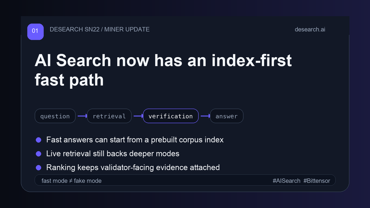 desearch_ai's tweet photo. SN22 AI Search now has an index-first fast path.

Fast answers can start from a prebuilt corpus index while deeper modes keep live retrieval in the loop.

The goal is simple: faster answers without fake citations.

https://t.co/Xaf4antBj3

#AISearch #Bittensor #Desearch https://t.co/Xl6nfFxoK4