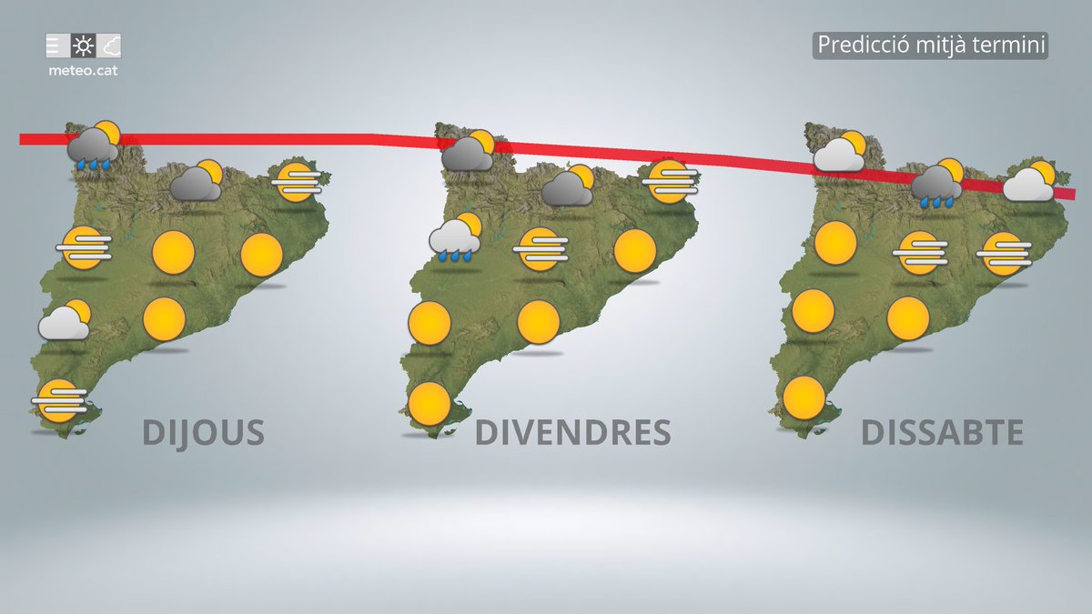 meteocat's tweet photo. Dijous la calor continuarà sent molt intensa. Divendres i dissabte la temperatura experimentarà una petita baixada transitòria, però encara molt per sobre de la mitjana. 

Possibilitat d'alguns ruixats de tarda, preferentment al Pirineu. https://t.co/Fik573YwU2