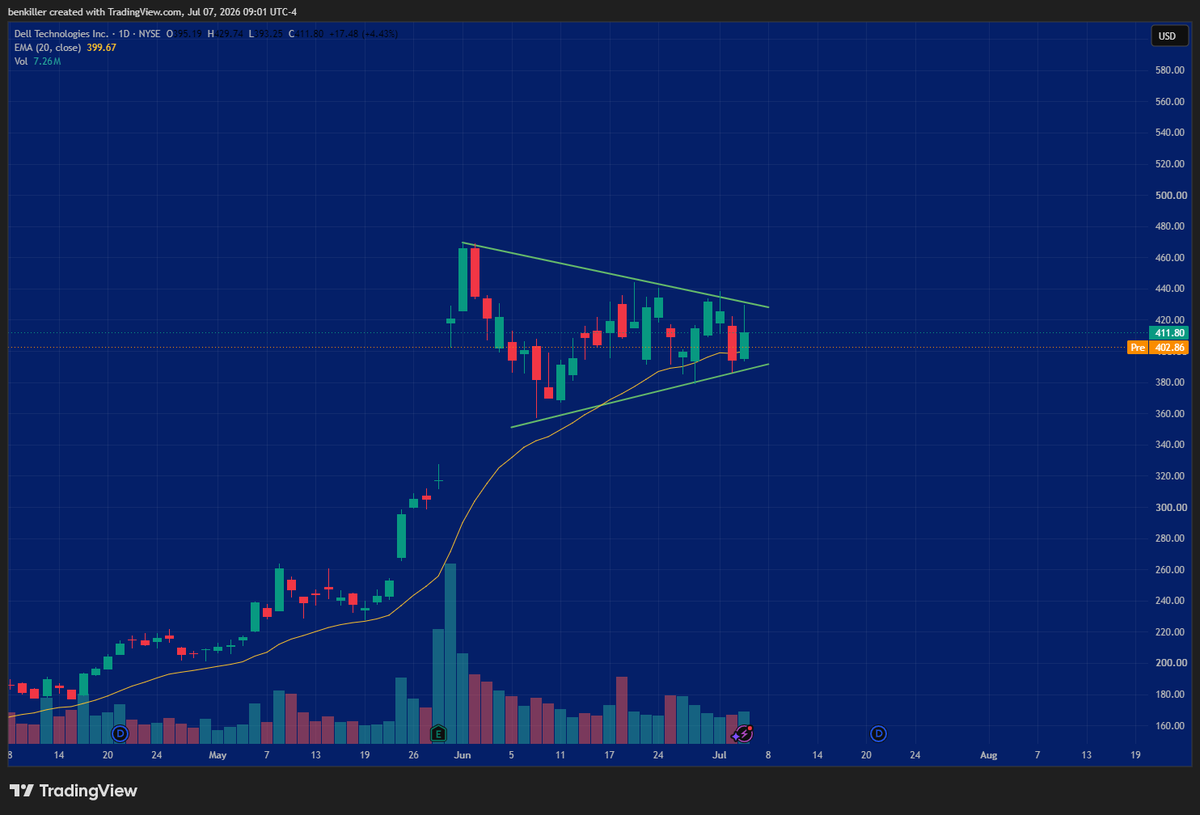 BGAOptions tweet picture