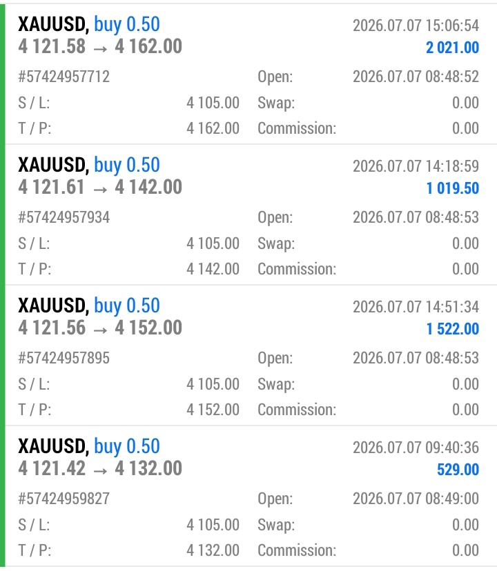 Forex_Fusion01's tweet photo. #XAUUSD
ALL TARGET HIT 🎯 
400+PIPS Secured ✅ 
#Gold #Forex #Trading #Signals

Stay Connected On Telegram 📶 
https://t.co/t3wGtooi3i https://t.co/KARJvDEjFc