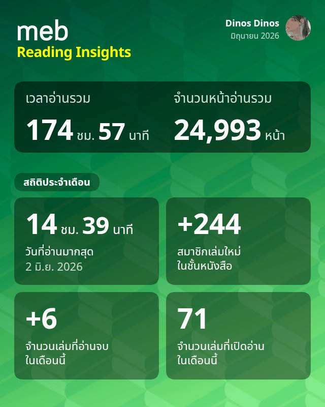 Di_nosss's tweet photo. หนึ่งวันมียี่สิบสี่ชั่วโมงหักเวลานอนทั้งวันอ่านแต่พี่meb

กำลังเล็งเรื่อง อำพันสีรุ้ง
#กรกฎาอ่านmeb https://t.co/aV9kJEEYDC