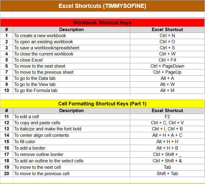 Timmysofine's tweet photo. Excel Shortcuts!

I hope you find this useful https://t.co/H2o7LzjIyK