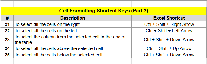 Timmysofine's tweet photo. Excel Shortcuts!

I hope you find this useful https://t.co/H2o7LzjIyK