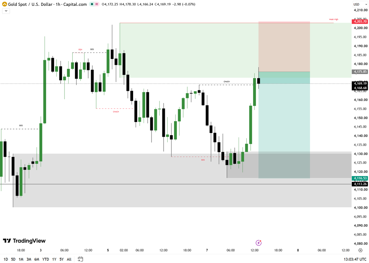 Marina_XAUUSD's tweet photo. #XAUUSD #GOLD 

Gold Short-Selling Signal 📉

Entry Range: 4170–4190

Downside Targets: 4150–4130–4110

Stop-Loss: Determine based on your account status or place above the resistance zone.

Please like—thank you.😊 https://t.co/nBmlvU5Mow
