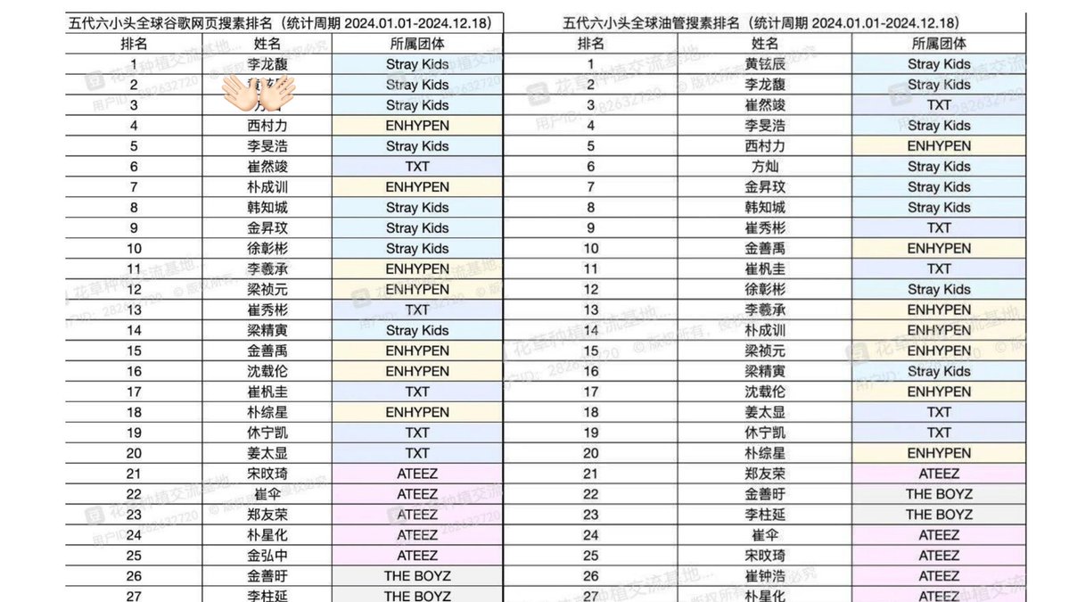 lihamriki's tweet photo. ni-ki being the most searched enha member and never leaving the top 10 most searched 4th gen male idols since 2023 even without beshit backing him up OH MY RELEVANT AND TALENTED KING U WILL ALWAYS BE FAMOUS FOR THE RIGHT REASONS https://t.co/K00nFXUt8c
