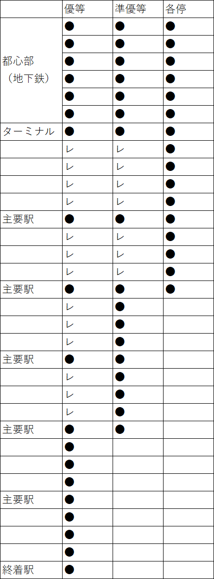 TrainImPrvMnt's tweet photo. これが首都圏通勤路線における望ましい停車駅のあり方 https://t.co/Ebu5di3TnM