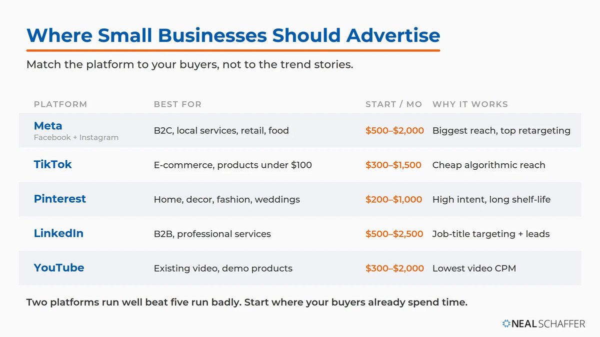 NealSchaffer's tweet photo. Can you show what 90% of last month's ad spend actually produced? 

If not, your measurement system isn't working — you're just hoping the platform's numbers are real.

https://t.co/M25oKi8wLG https://t.co/HOWDHNwuGQ