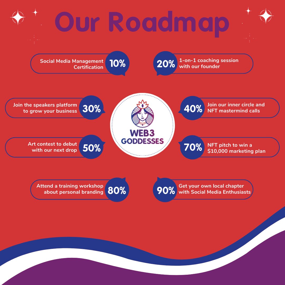 web3goddesses's tweet photo. With the purchase of a Web3 Goddesses NFT, you’ll gain access to all of these resources designed to help you grow your business. Sign up for the presale today! https://t.co/J1yVQtlyIA #NFTdrops #NFTlover #womensupportingwomen #web3 #nftroadmap #nftpresale https://t.co/YmtHtCuvYQ