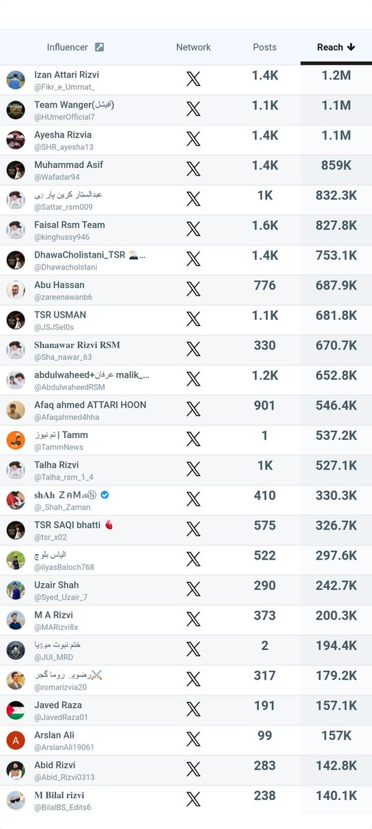 Rana Shoaib tweet media
