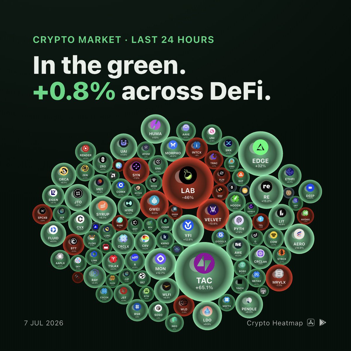 crypto_heatmap's tweet photo. https://t.co/CfjOysGDXG