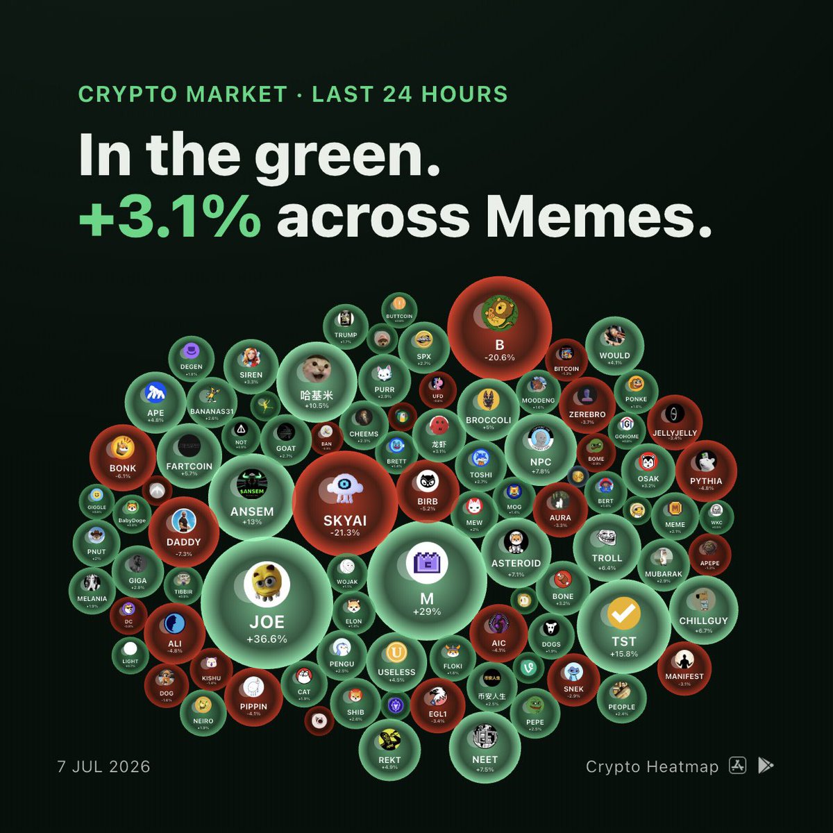 crypto_heatmap's tweet photo. https://t.co/CfjOysGDXG