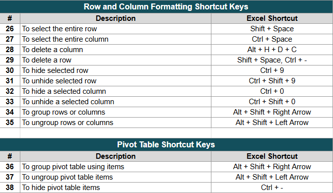 Timmysofine's tweet photo. Excel Shortcuts!

I hope you find this useful https://t.co/H2o7LzjIyK