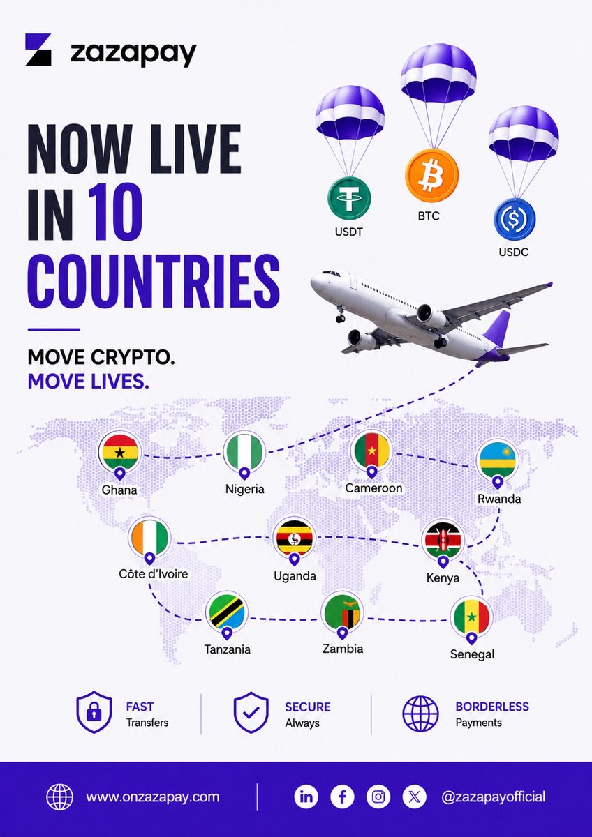 zazapayofficial's tweet photo. We’re expanding! 🌍

ZaZaPay is now live in 10 African countries, making it easier than ever to send Bitcoin, USDT, and USDC with fast local payouts.

Move crypto across borders with confidence.

🌐 https://t.co/yqFZr1mzTJ

#Bitcoin #USDT #USDC #Crypto #Africa #Fintech https://t.co/4Mcsxo7nPw