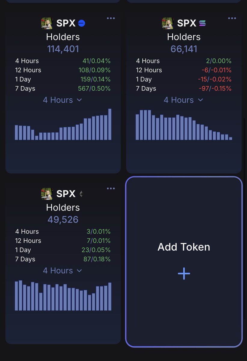 mil_isabel's tweet photo. More than 230.000 SPX6900 Wallets on Ethereum, Solana &amp; Base Networks.

Even when the crypto market bleeds, #SPX6900 keeps recruiting new believers &amp; increasing the diamond handed supply.

We can feel lucky &amp; blessed for being here so early. 🧲💹🚀

69 Trillion$ Baby! https://t.co/mBlj20ywhl