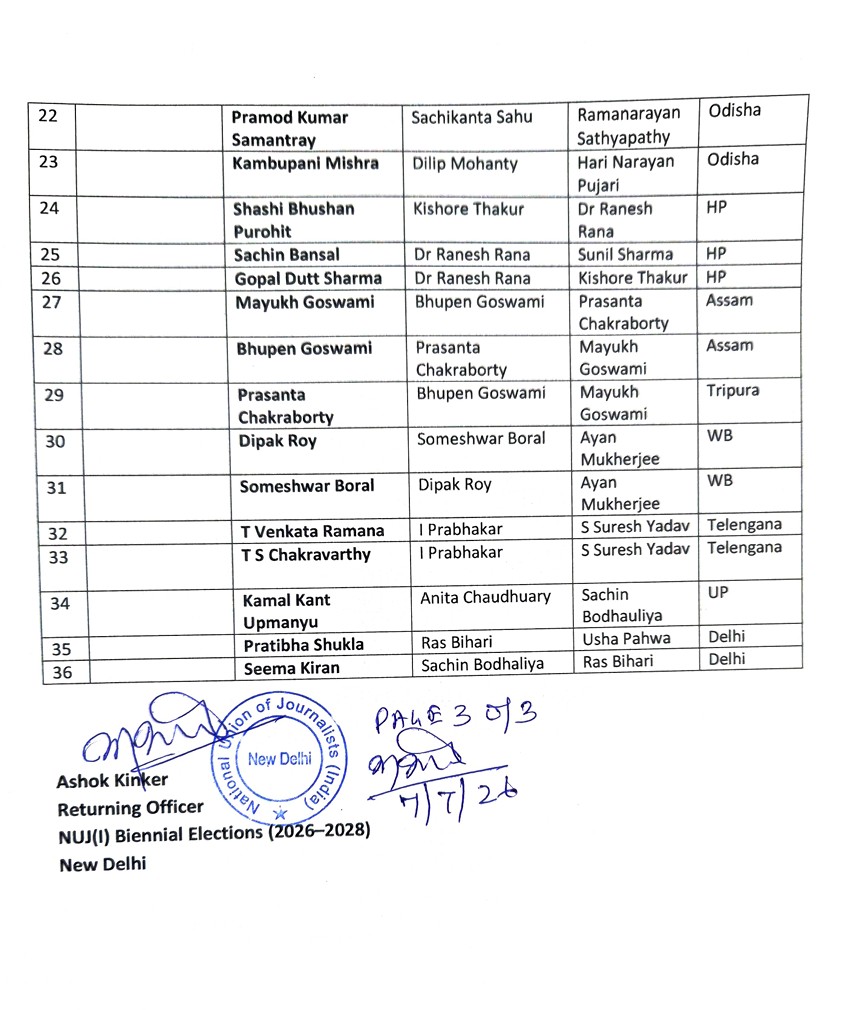 NUJIndia's tweet photo. NUJ(I) Elections 2026–2028
List of Nominations Received
After the closing date of nominations for the NUJ(I) Elections (2026–2028), the following nominations has been received for the various posts.
The nominations listed below were received by the NUJ(I) Office on or before 5:00 p.m. on July 7, 2026, which was the official deadline for the submission of nomination forms.
@journoras @RakeshKhelToday @DjaNuji