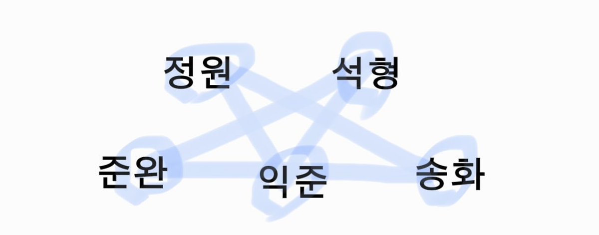 sres0131's tweet photo. 슈퍼스타 한명씩 괜찮아 잘될거야~하는 파트
밴드대형에서 부르는사람 순서대로 그리면 
별모양 나오는거 아는사람…. https://t.co/CkrNxPKBNP