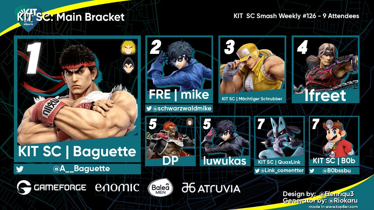 B0bssbu's tweet photo. Street Fighter 🤝 Tekken 🤝 Smash

Baguette zeigt, dass Fighting Games Fighting Games sind und holt sich mit Ryu, Ken und Kazuya das Karlsruher Weekly!🏆🔥

Danke an alle fürs Dabeisein. Bis nächste Woche!🫶 https://t.co/XIbjpUI96Z