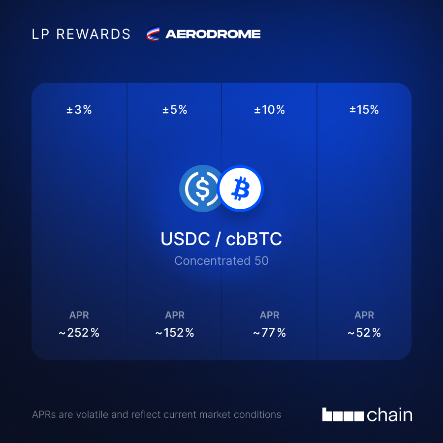 AerodromeFi's tweet photo. Never sell your Bitcoin.
Just LP it on Aerodrome ✈️ https://t.co/FoNvQLwFzP