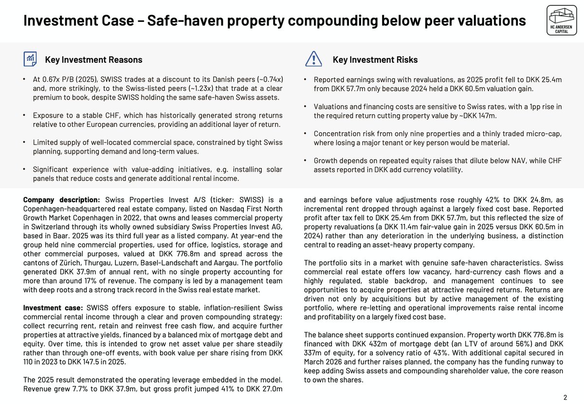 HCA_Capital's tweet photo. Swiss Properties Invest (Investment case): Safe-haven Swiss property compounding at a discount to NAV and peer valuations

Swiss Properties Invest (ticker: SWISS) is a Copenhagen-headquartered real estate company, listed on Nasdaq First North Growth Market Copenhagen since 2022, that owns and leases commercial property in Switzerland through a wholly owned Swiss subsidiary. At the end of 2025 the group held nine commercial properties for office, logistics and storage, valued at DKK 776.8m across five cantons in German-speaking Switzerland, generating DKK 37.9m of annual rent with no single property above around 17% of revenue. The case rests on a proven compounding model: collect recurring, inflation-resilient Swiss rent, reinvest free cash flow, and acquire further properties at attractive yields, financed by a balanced mix of mortgage debt and equity, lifting net asset value per share steadily rather than through one-off events, from DKK 110 in 2023 to DKK 147.5 in 2025.

For a property company the right lens is NAV and recurring rental cash flow rather than reported profit. In 2025 rental income rose to DKK 37.9m and recurring earnings before value adjustments (EBITVA) reached DKK 24.8m, while reported profit after tax fell to DKK 25.4m from DKK 57.7m purely because 2024 carried a much larger property revaluation (a DKK 11.4m fair-value gain in 2025 versus DKK 60.5m in 2024), not because the underlying business weakened. Notably, SWISS is already operating well ahead of its own plan, with portfolio value and equity sitting above the levels it projected for 2034 and NAV up 51% since the 2022 IPO, leaving the model running nearly a decade ahead of schedule.

The key investment reasons center on quality Swiss property at a low price. Swiss commercial real estate offers safe-haven characteristics, low vacancy, hard-currency cash flows and a stable, highly regulated backdrop, supported by tight planning that limits the supply of well-located space, plus exposure to a historically strong CHF and management's track record of value-adding initiatives such as solar installations that cut costs and add rental income. Yet at 0.67x P/B on 2025 book value, SWISS trades below its Danish-listed peers (around 0.74x) and well below Swiss-listed peers (around 1.23x) holding the same type of assets. The balance sheet supports continued expansion, with LTV down to around 56% from 62.5% in 2023, a 43% solvency ratio, and additional capital secured in March 2026.

The key risks are typical of a small, asset-heavy property company. Reported earnings swing with revaluations, and both valuations and financing costs are sensitive to Swiss rates, with a 1 percentage point rise in the required return cutting property value by roughly DKK 147m. There is concentration risk from only nine properties in a thinly traded micro-cap, where losing a major tenant or a key person would be material, and growth depends on repeated equity raises that can dilute below NAV, while CHF assets reported in DKK add currency volatility.

From a valuation perspective, the discount to NAV is hard to square with fundamentals. The P/B multiple has compressed from 0.93x in 2023 to 0.67x in 2025 even as NAV per share has risen, the cheapest level in its listed history. A re-rating to the Danish-listed median (around 0.74x) implies roughly DKK 109 per share, and convergence toward Swiss-listed levels (around 1.23x) roughly DKK 181, before any further NAV growth. We view SWISS as a safe-haven compounding case priced at the widest discount to NAV in its listed history, where closing the gap requires continued execution, balance-sheet discipline and broader investor reach under the new Denmark-based CEO.

Read the full investment case here: https://t.co/hC4bFf28NY

Disclaimer: HC Andersen Capital receives payment from Swiss Properties Invest for a Digital IR subscription agreement. /William Jørck & Rasmus Køjborg, CFA 15:15 07/07/2026
$SWISS