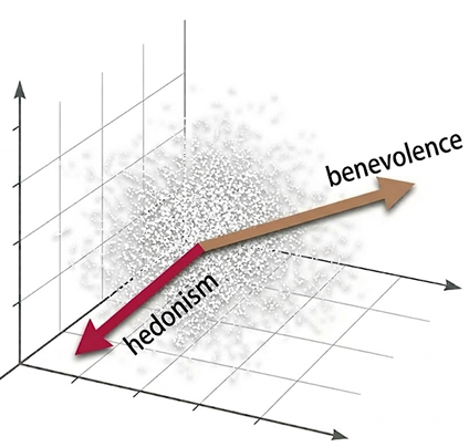 jwhansnu's tweet photo. #ICML2026 If you are interested in value alignment, mechanistic interpretability, or pluralistic values, come see our poster @ JUL/8 (Wed)!  

Time: 10:30
Location: Hall A, #3410
Title: Dual Mechanisms of Value Expression: Intrinsic vs. Prompted Values in Large Language Models https://t.co/JVwNlBebKJ