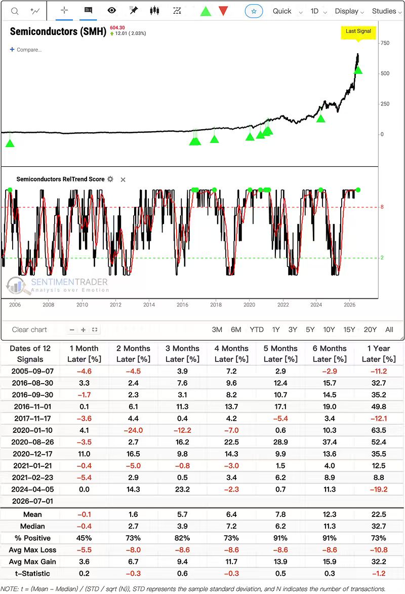 SentimenTrader tweet media