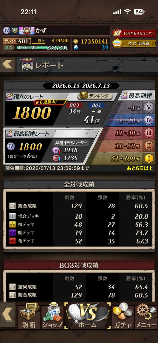 kazu_game315's tweet photo. ロイヤルで初の1800到達！！！
久しぶりのロイヤルランカーもだし1800に乗せれたのも嬉しすぎる～😭😭😭

1750あたりでかなり沼ったけど竜神とアビスに助けられた🙏 https://t.co/aD4dEnc8RL