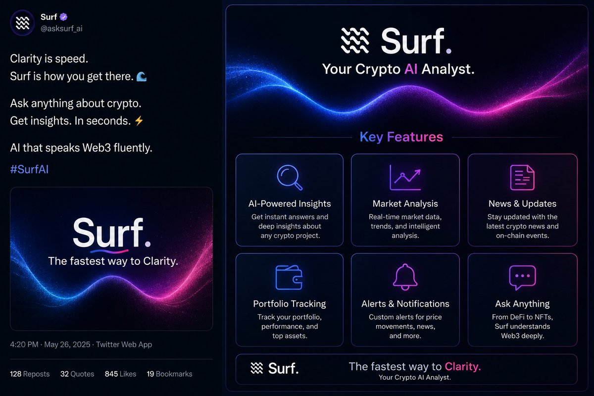 ataagh14's tweet photo. The future of crypto research isn't about searching harder—it's about asking smarter. 🌊🤖
With @asksurf_ai, market insights, on-chain analysis, and Web3 knowledge are just one question away.
Fast. Clear. Intelligent.
#SurfAI #Web3 #Crypto #AI #DeFi https://t.co/XqRiPurW2B