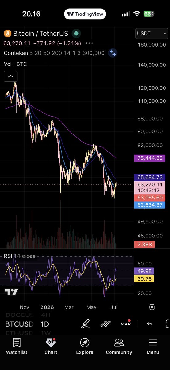dnagabut's tweet photo. I’m 100% confident that bitcoin:native will go to the right. 😎

Trust me! 

#NFA #DYOR https://t.co/IWSIELaAtH