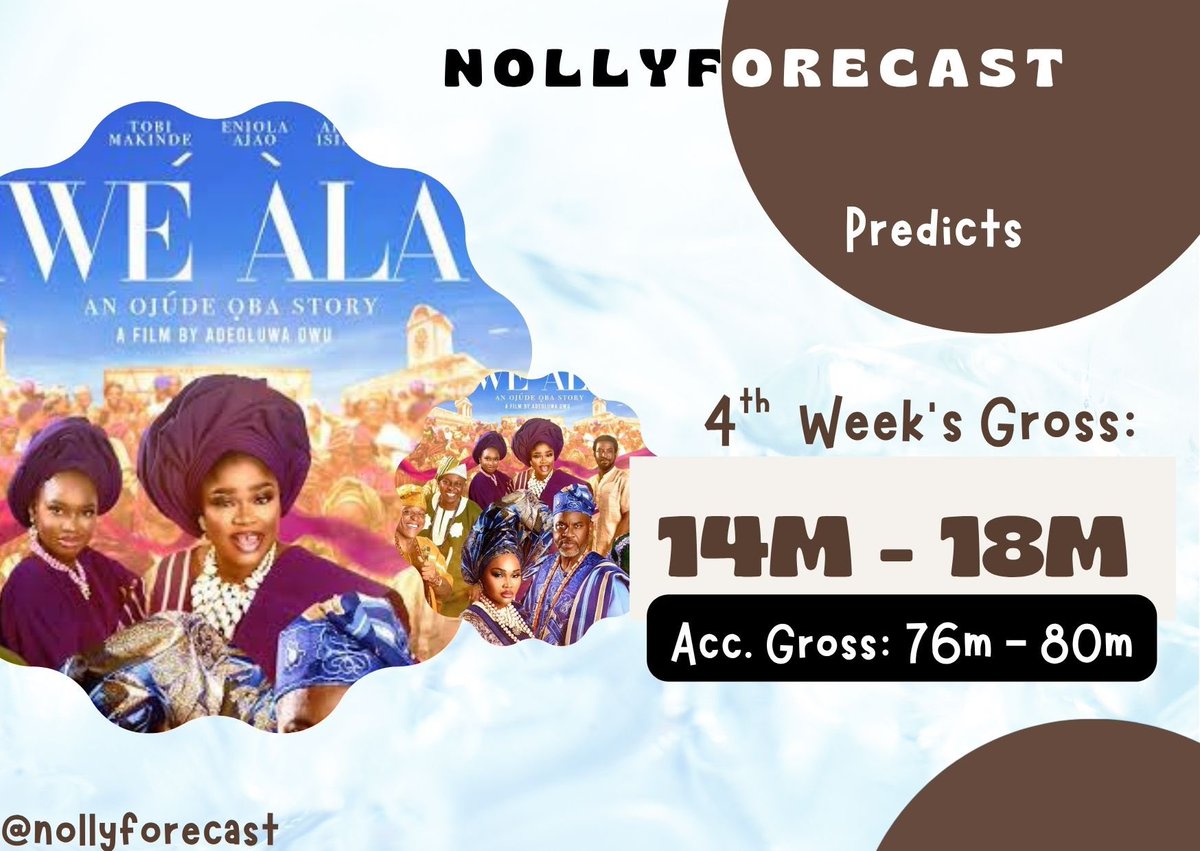 nollyforecast's tweet photo. https://t.co/gCaqE6LGvQ