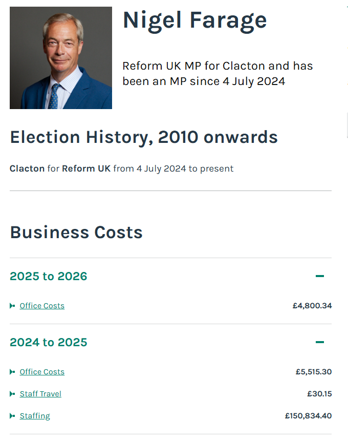 8jlogan's tweet photo. Nigel Farage:

"For the first two years of being an MP, my personal MP expenses are zero"

MPs do not have a category for "personal expenses". https://t.co/YkKu3vurfd