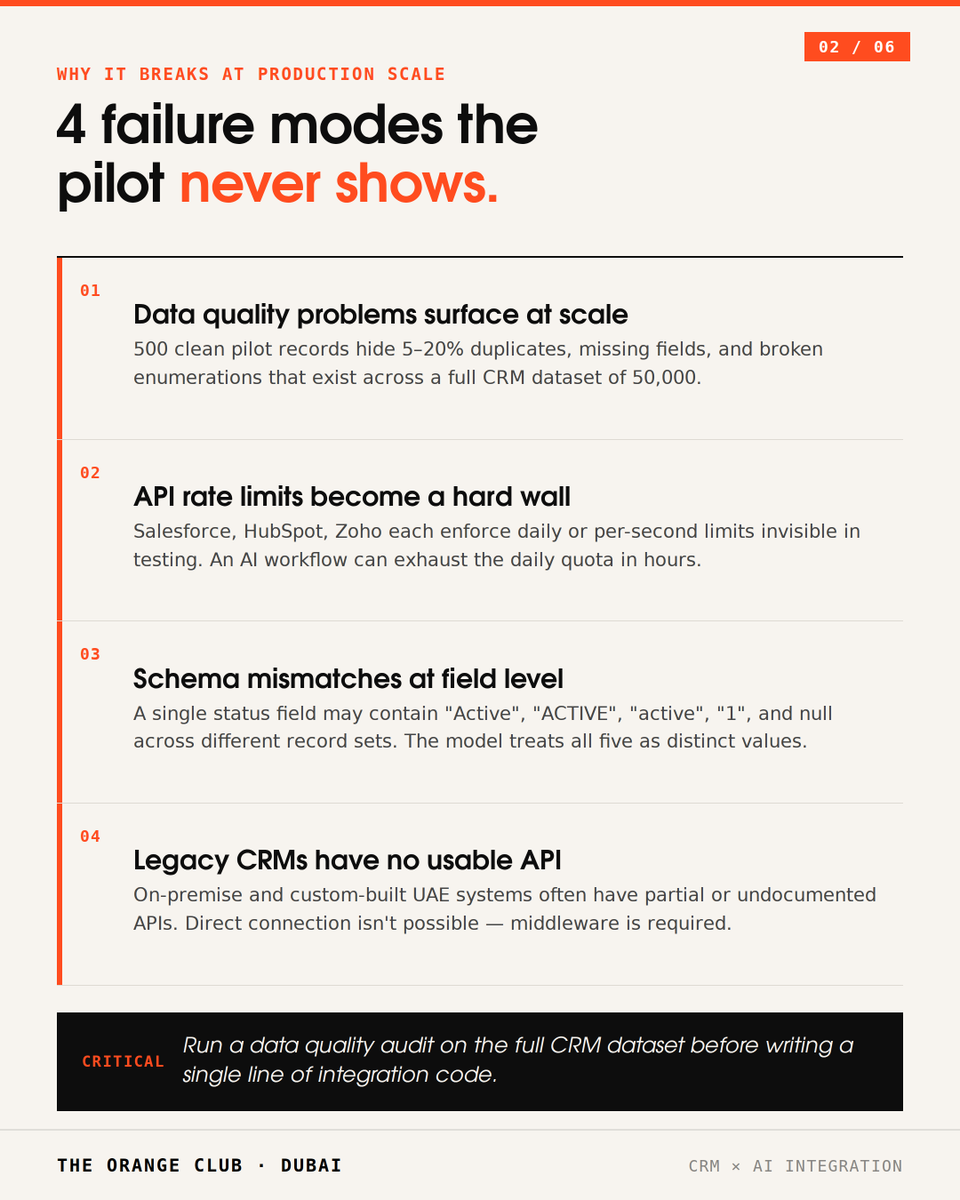 theorangeclubx's tweet photo. Getting AI to work with messy CRM data, legacy systems, permissions, and business workflows.

That's where most AI projects succeed or fail.

#AI #CRM #Automation #ArtificialIntelligence #TheOrangeClubAgency https://t.co/AbruTwATb1
