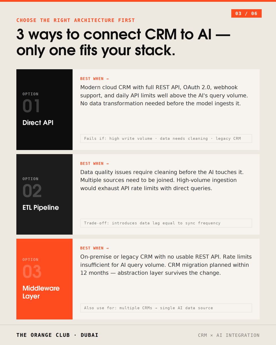 theorangeclubx's tweet photo. Getting AI to work with messy CRM data, legacy systems, permissions, and business workflows.

That's where most AI projects succeed or fail.

#AI #CRM #Automation #ArtificialIntelligence #TheOrangeClubAgency https://t.co/AbruTwATb1