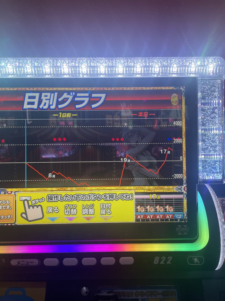 新台からくりサーカス2🔥456確❓】 もう何も怖くないとか言いながら