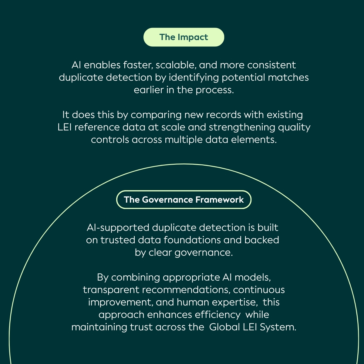 Global Legal Entity Identifier Foundation (GLEIF) tweet media