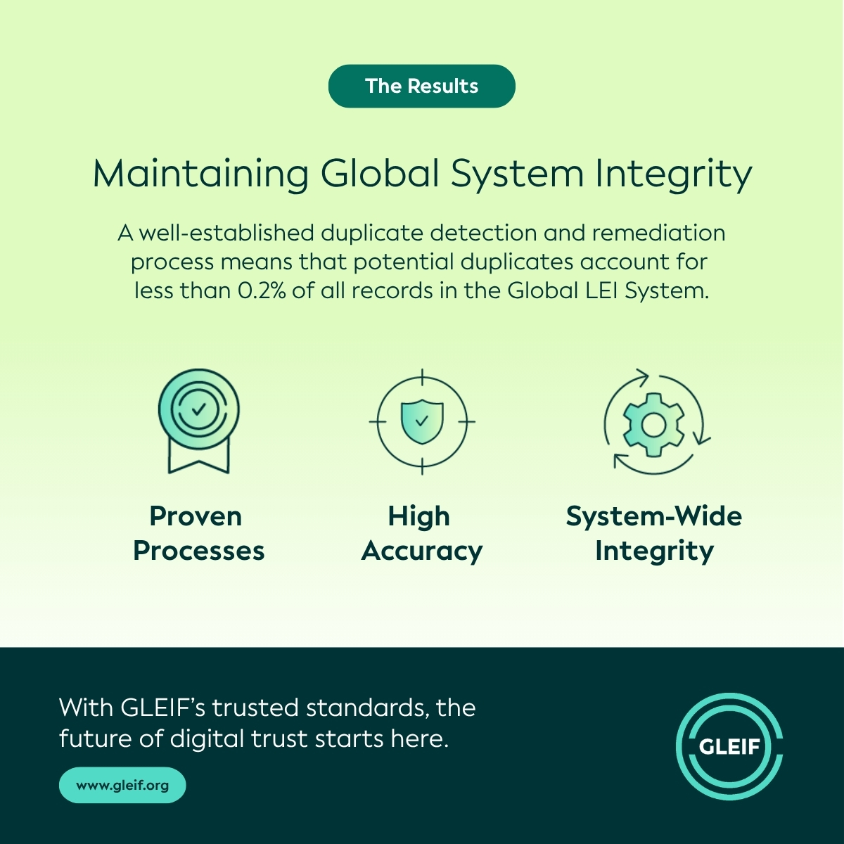 Global Legal Entity Identifier Foundation (GLEIF) tweet media