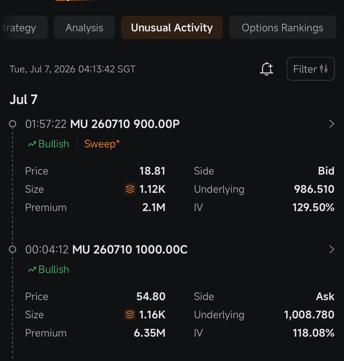 tacochan45's tweet photo. I’m using moomoo to track $MU with a 3-part workflow instead of only watching price.

First, I use the 4H chart to mark key zones. Then I check Options Rankings to see where volume/turnover is clustering. After that, I look at Unusual Activity to see whether bigger orders are leaning bullish, defensive, or mixed. What I like is that moomoo lets me connect the chart setup with options positioning in one place.

For $MU, the main level I’m watching is the 915–933 support zone after the pullback from the 1,000 area. If support holds and call flow builds near 1,000 again, that would look constructive. If put flow grows around 900, I’d be more cautious.

Also watching $DRAM $SNDK $SKHY since this is part of the broader memory/HBM/AI server trade.

Would you buy the $MU dip here, or wait for a reclaim of 1,000 first?

#moomoo @moomoo  
Not financial advice.