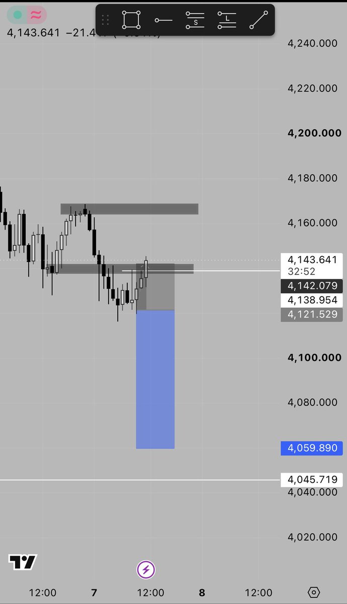 iknoweVo's tweet photo. TOOK ANOTHER LOSS TODAY, AT THIS POINT IMMA JUST WAIT AND SEE WHAT PRICE DOES. https://t.co/1ugv1Ga9Wa