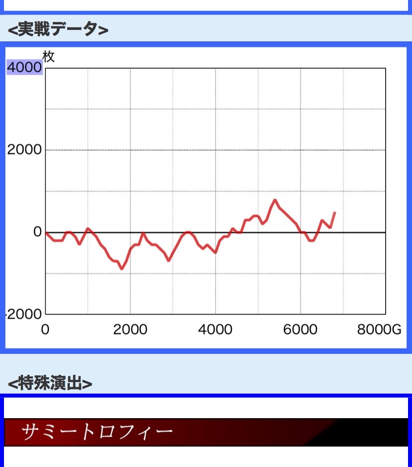 ddd_bbbg's tweet photo. 幸運はありませんでしたが、
何とか、なんとか、、、
はぁ〜〜
とりあえず五厘は免れました🤣🤣

#カバネリ
#7月7日 https://t.co/AChThYbXFI