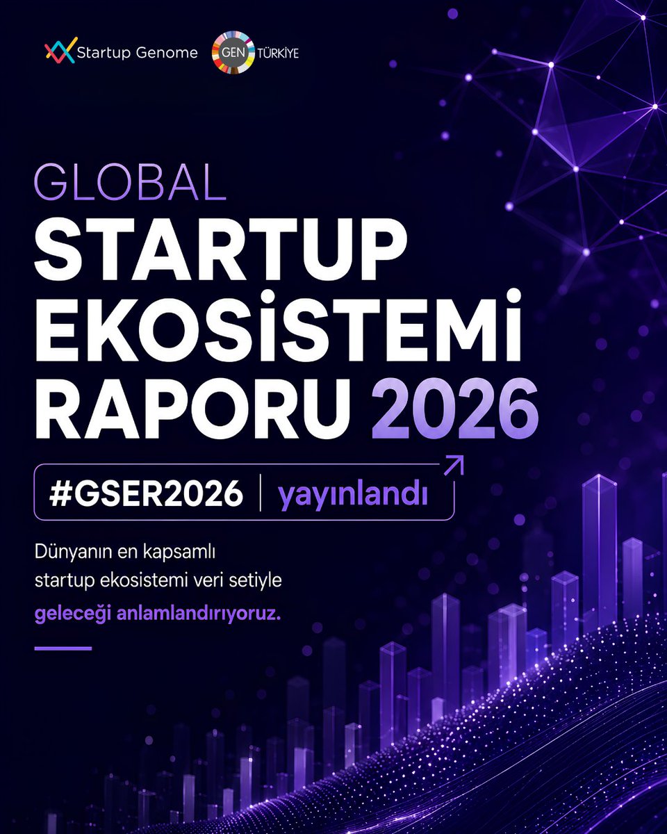 GENTurkiye's tweet photo. Girişimcilik ekosistemlerinin geleceğine ışık tutan en kapsamlı küresel analizlerden biri olan 2026 Global Startup Ecosystem Report (#GSER2026), VivaTech Paris kapsamında yayımlandı.

Bu yıl ilk kez yapay zekâ startup ekosistemlerini de değerlendirme kriterlerine dahil eden rapor, AI çağında girişimcilik ekosistemlerinin nasıl dönüştüğünü ortaya koyuyor.

Türkiye adına öne çıkan sonuçlar ise umut verici. İstanbul; Fintech, Oyun ve Yapay Zekâ alanlarındaki güçlü performansıyla küresel girişimcilik ekosisteminin dikkat çeken merkezlerinden biri olarak konumlanıyor. Genç ve yetenekli insan kaynağı, gelişen yatırım ortamı ve yenilikçi girişimleriyle Türkiye, küresel teknoloji ve girişimcilik ekosistemindeki yükselişini sürdürüyor.

Raporu incelemek için: https://t.co/ba64zZElRX