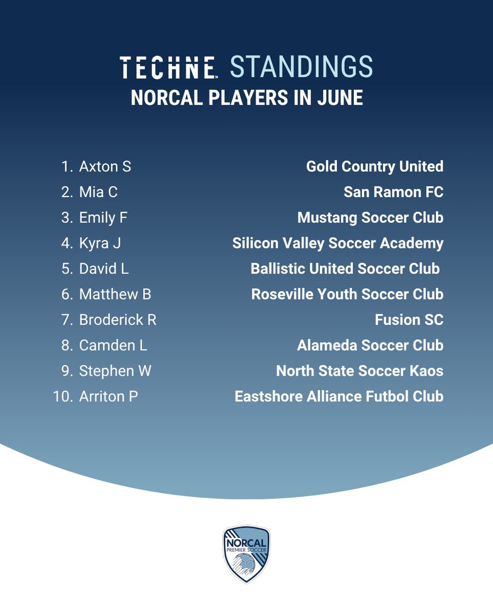 technefutbol's tweet photo. https://t.co/lxmfcLDNAY