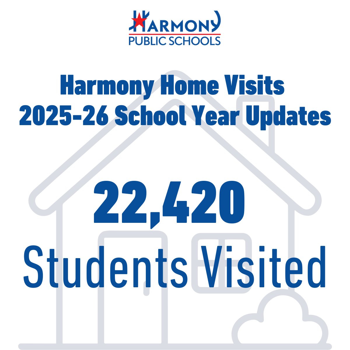 HarmonyEdu's tweet photo. How powerful is a home visit? 
During the 2025–26 school year, Harmony staff visited 22,420 students - building trust, sharing hopes &amp; dreams, and strengthening family–school partnerships to support student success. #HarmonyProud https://t.co/kMqx5N6ARI