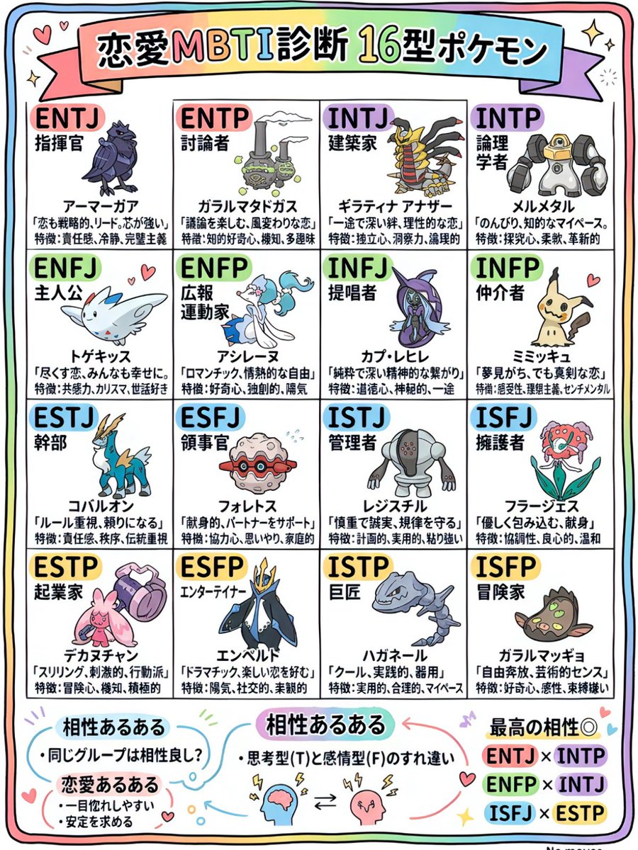 Kenkenpa5678's tweet photo. 明日からファンタジーカップ🛡️

環境入りしそうなポケモンたちでMBTI診断

自分はINTPなので…メルメタル軸でパーティ考えよう😅

#PokeminGO
#Fantasycup https://t.co/5o4pohVj8u