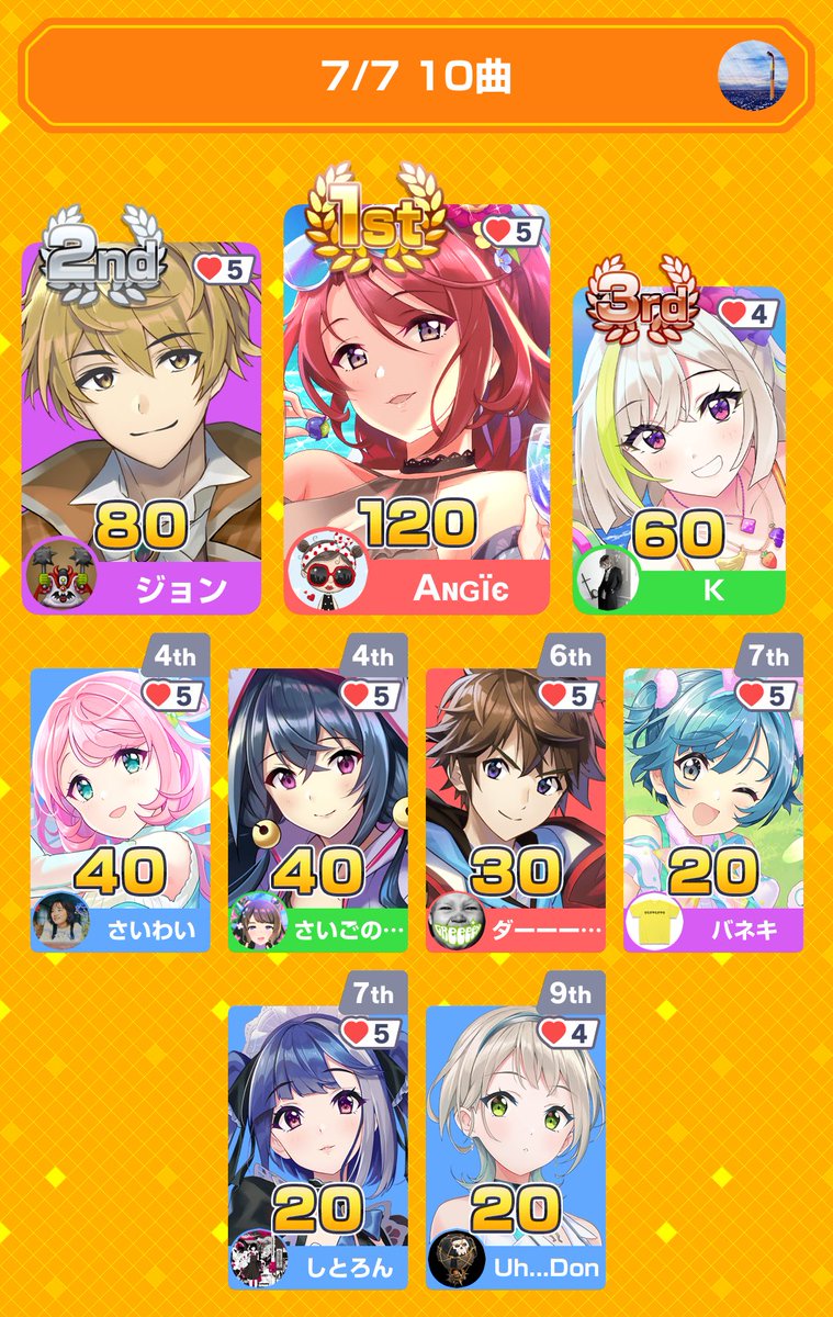 DaaaaN_desu's tweet photo. みんなで早押しクイズに6位入賞！
アプリダウンロードはこちらから
https://t.co/5bAzf3UrL0
#みんはや
ありがとうございました〜 https://t.co/1ox09h6t8J