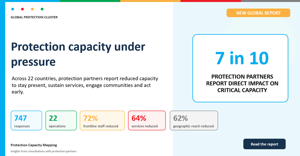 ProtectionClust's tweet photo. ‼️ NEW REPORT - Protection Capacities Under Pressure: Evidence from Consultations with Protection Partners across 22 Operations

🔗 Read more: https://t.co/WZYGOyEoTT https://t.co/MnvO5est0u